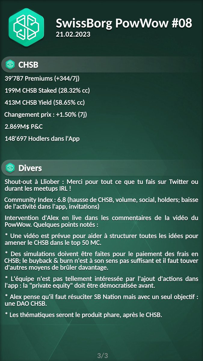 nicokonut's tweet photo. #SwissBorg PowWow #08 (🇫🇷 recap) - 21.02.2023
#WeAreSwissBorg $CHSB #CHSB $BTC $ETH #Yodl #NousSommesSwissBorg #Thematics #Launchpad #SeriesA
Shout-out à @LLiober 🤖💚🍀 https://t.co/x58Vw2jgbS