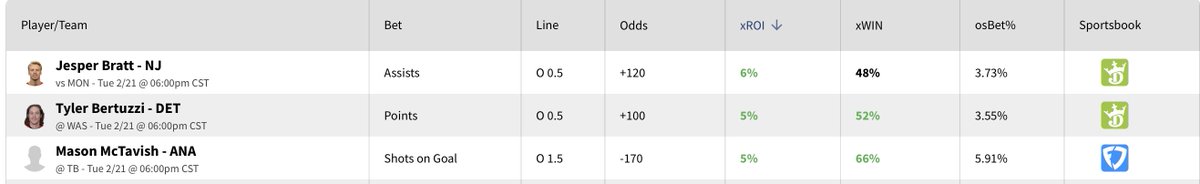 StokasticNHL's tweet photo. Look at all that value 👀

Find more profitable edges on tonight's NHL slate with @OddsShopper Premium. 

Try it free and reveal the rest of the bets available right now! 🤑

https://t.co/EppltCIQ2f https://t.co/nX94Kew7cy