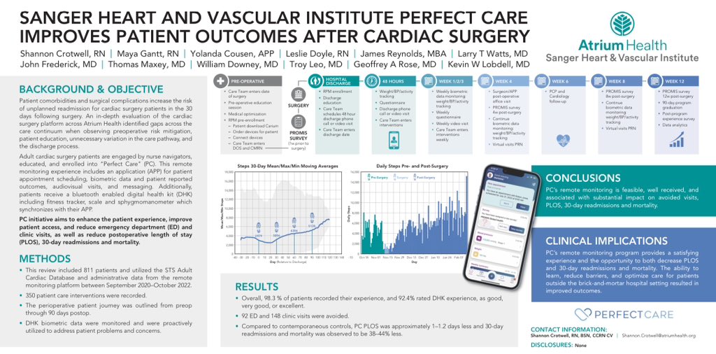 Perfect_Care_'s tweet image. Transforming perioperative cardiac care…Perfect Care presented at ACC Summit. #quality #digitalhealth #perfectcare #DoximityDHF @ACCinTouch @AtriumSHVI @AtriumHealth @DukeEndowment @ShannonCrotwel1 @garosemd @troyleomd @doximity