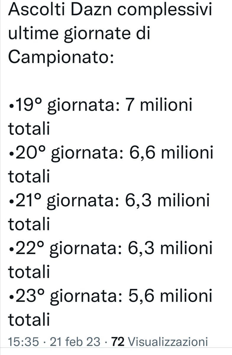 Ilarioebasta's tweet photo. Vorrei far notare che appena un Hastag che riguarda la Juventus va in tendenza sparisce subito.
Poco fa c'era #Juventus con 10 mila post, poi #SerieA con circa 3 mila post e sono subito spariti. Ci possono bloccare nelle tendenze ma i post in TL quelli non possono.
#Rescindere https://t.co/yPDSBUhJgb