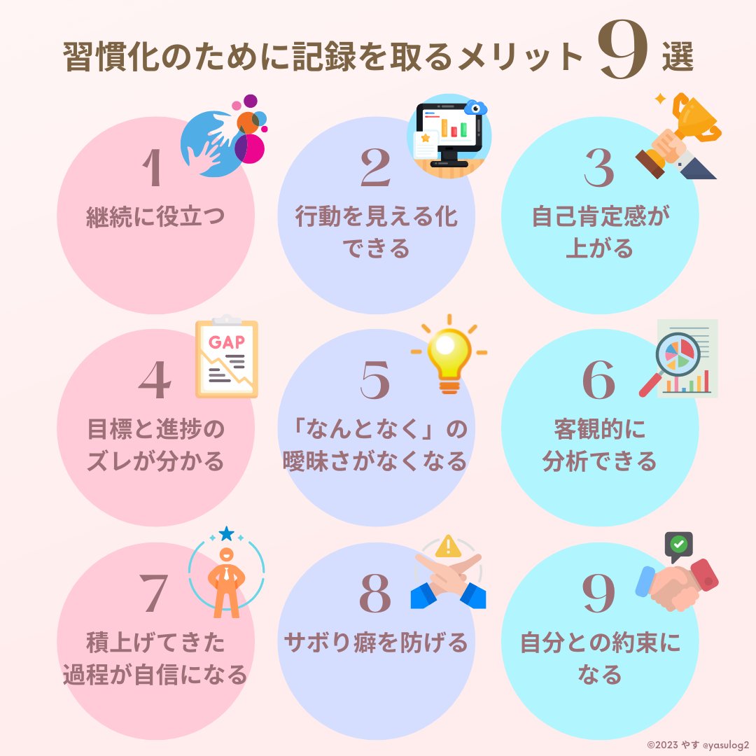 yasulog2's tweet photo. 習慣化のために記録を取るメリットをまとめました。シンプルな記録から良き習慣を作っていこう。 https://t.co/Kkl6PCJEnd