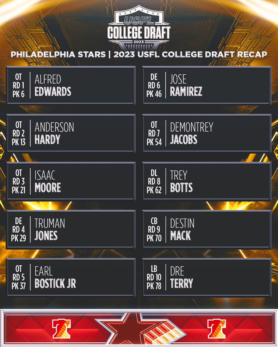 Football on deck 🙌

What do you think about our picks? 👇