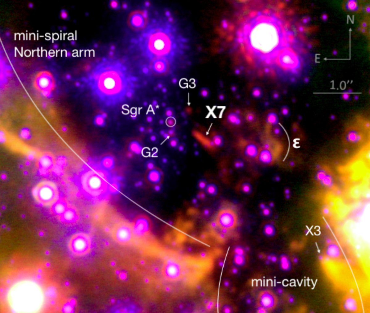 A <a href="/UCLA/">UCLA</a>-led team, including our very own Keckie Randy Campbell, has discovered a strange cloud accelerating toward the Milky Way's black hole. This dusty gas filament named X7 measures 3,000 AU in length &amp; clocks in speeds of up to 490 miles/second! 👉keckobservatory.org/x7