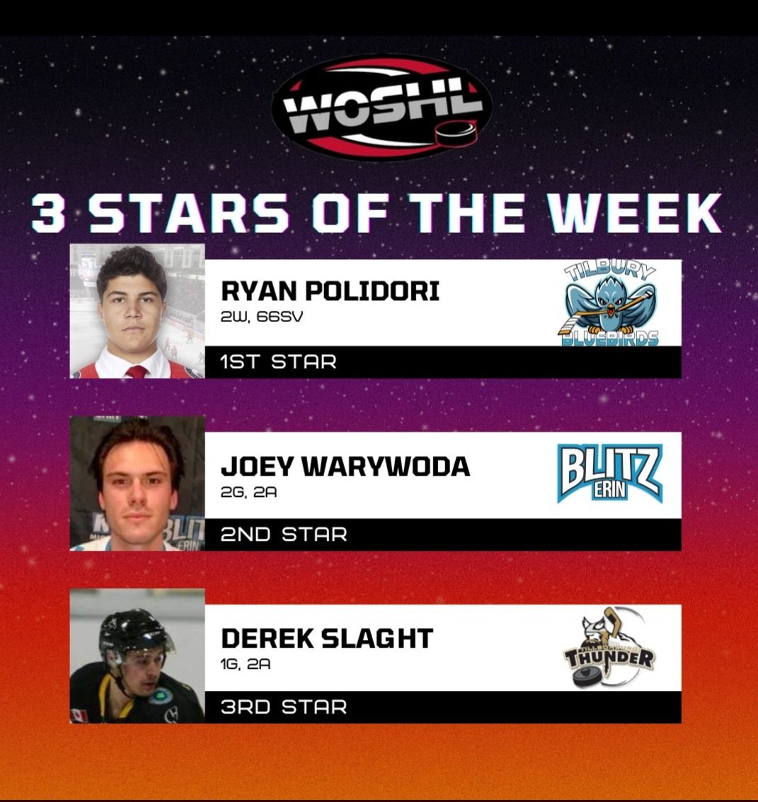 What a finish for the Tilbury Bluebirds. The WOSHL Hockey 3 star selection #1Star is the same as it was in the opening week of play.
Well done Ryan Polidori!