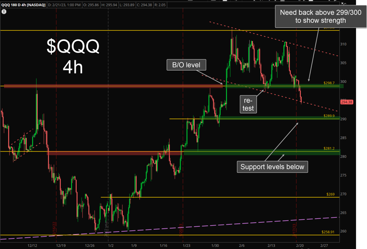 #qqq 4h