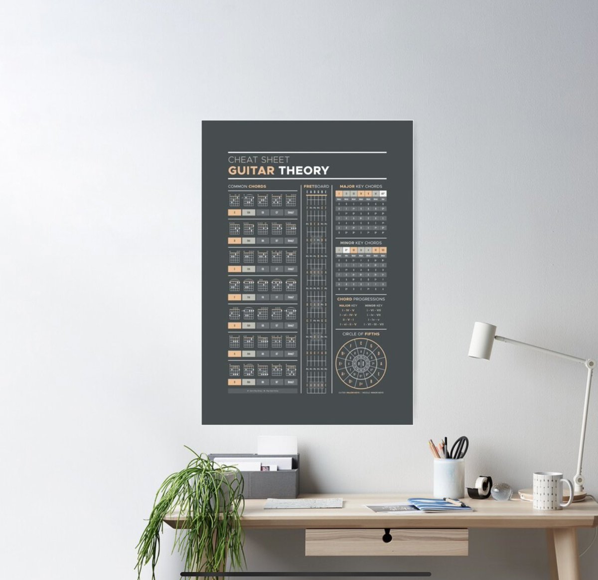 bilmaw's tweet photo. ✨Music Theory for Guitar Cheat Sheet Poster✨ #music #guitarist #guitarplayer https://t.co/eTxp3YYnMn https://t.co/smzDhGhiea