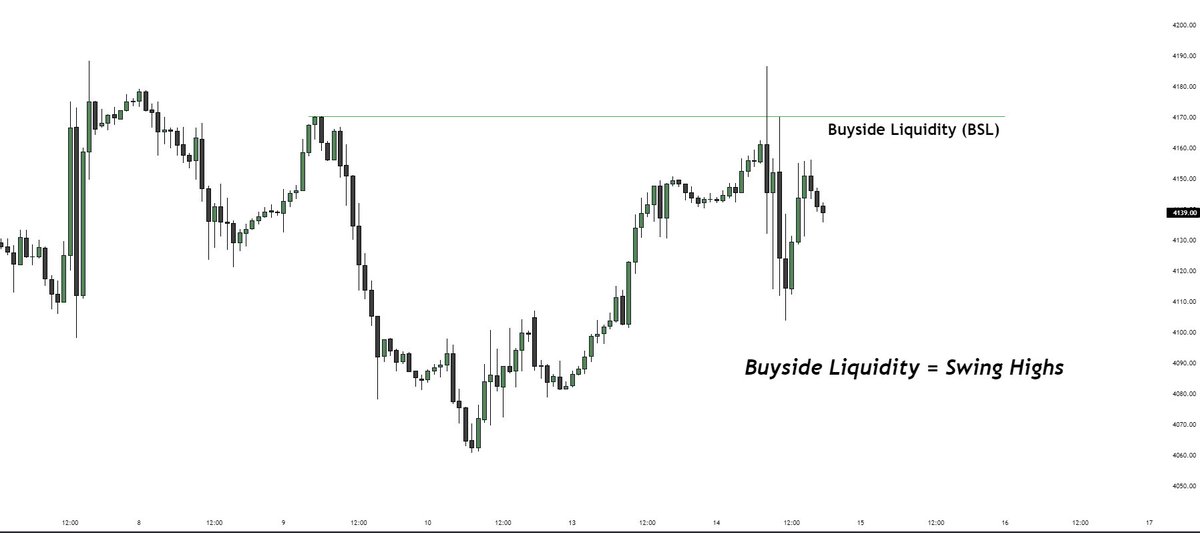 THIS THREAD WILL MARK THE START OF YOUR NEW TRADING JOURNEY AND KNOWING ...