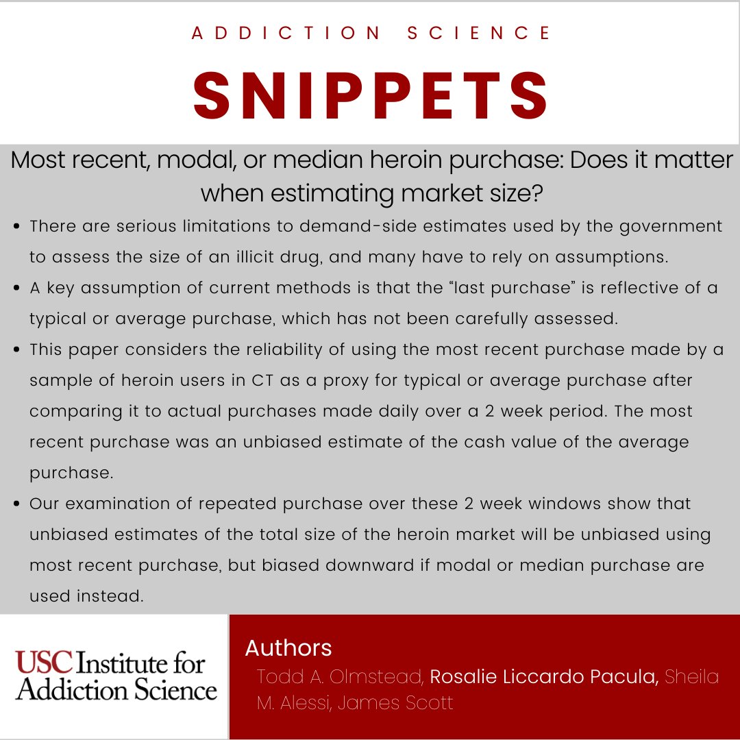 IASatUSC's tweet photo. #AddictionScienceSnippets continues with "Most recent, modal, or median heroin purchase: Does it matter when estimating market size?" from #IASMember @PaculaRosalie with lead author Todd Olmstead.
https://t.co/6e7BEg0NYX https://t.co/eG63y9ROkm