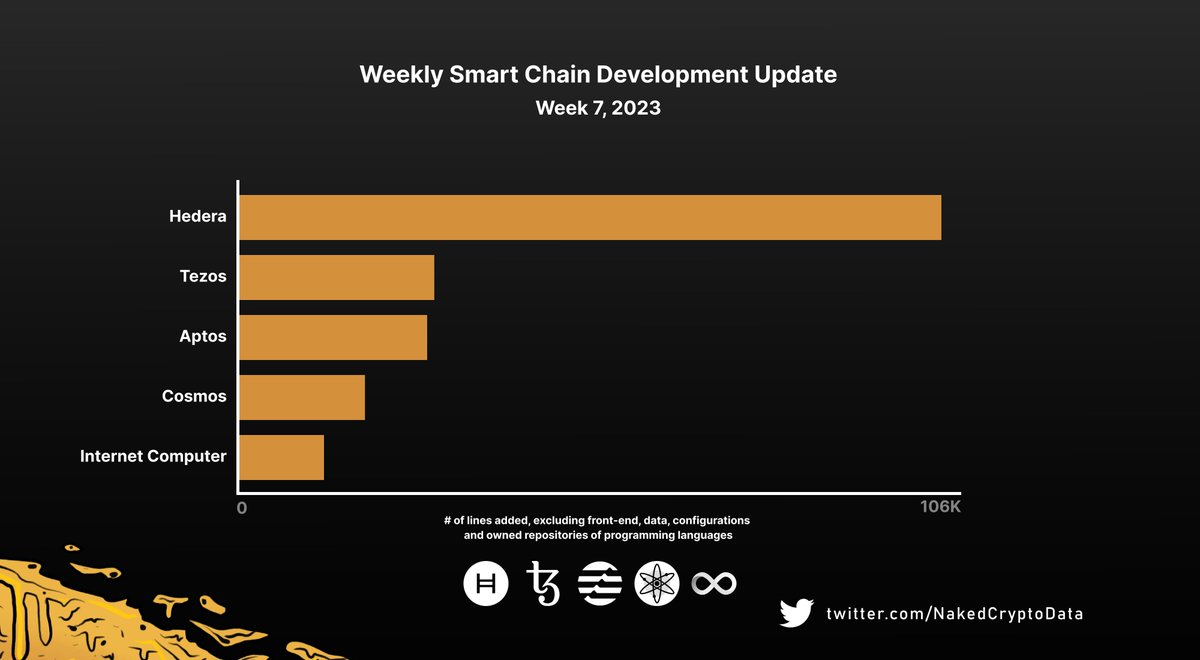 Naked Crypto Data tweet media
