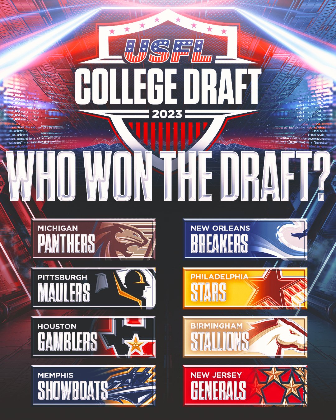 USFL on Twitter "Who do you think won the 2023 USFL College draft? 🤔🏈