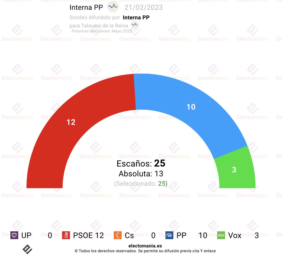 EMelectomania.es on Twitter 