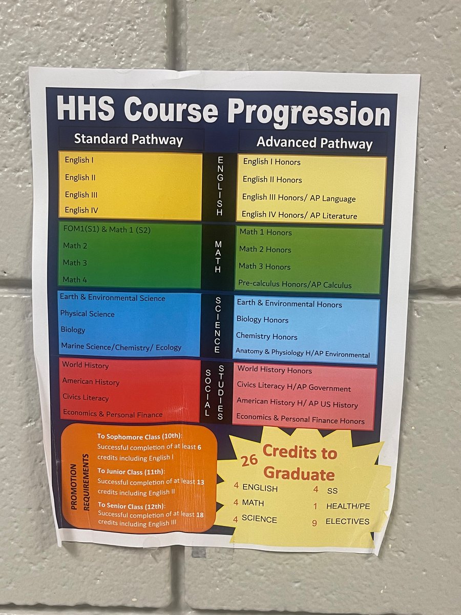 DiggsTosha's tweet photo. @HavelockHigh class visits today w/Principal @claudiacasey8 & Secondary Director @shajuanasellers — creativity, engagement, teaching, learning, veterans & rookies — #RamCountry has it all! Let’s see what’s new in the #RamReport https://t.co/Q65TnhgOX3