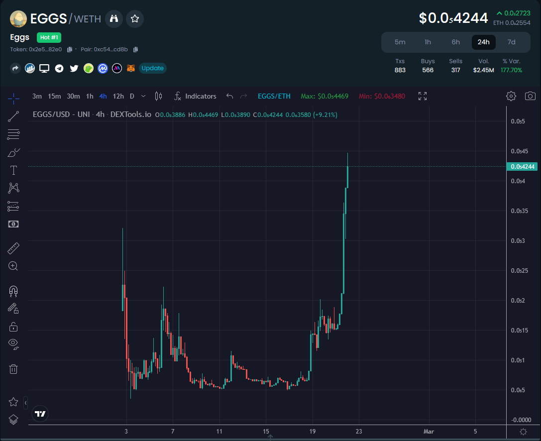 EricCryptoman's tweet photo. Great thread on $EGGS by Tony here.

Been a really great play so far, starting to pick up steam.

Got my full stack staked in FULL protec so I am 100% protected from debase, which basically means my % of the supply is increasing as the supply drops.

Ponzi is working as intended. https://t.co/Gb0X2IuUJR