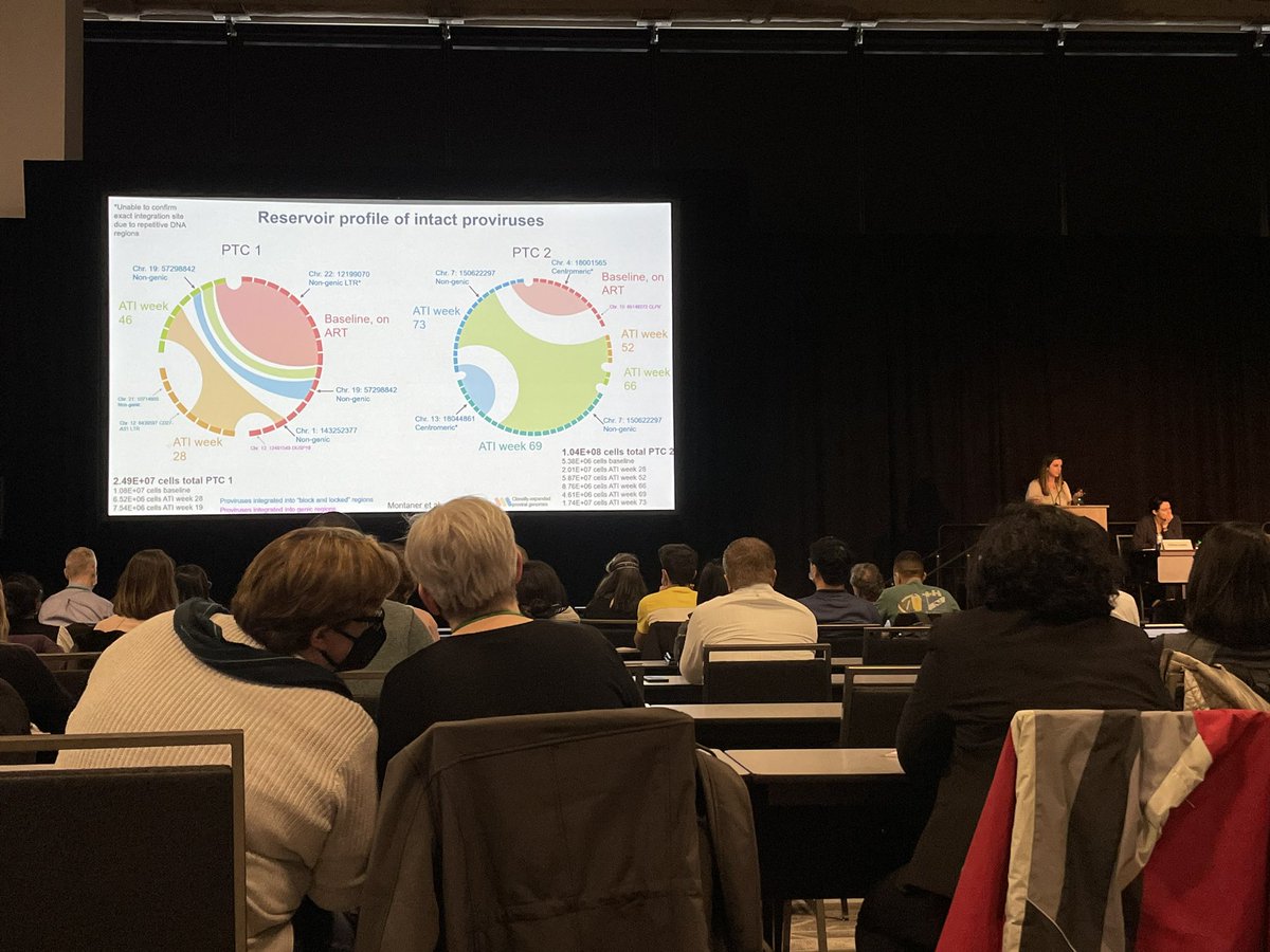 BenBone95's tweet photo. Several years worth of work delivered brilliantly by Carmen and Isabelle @YuLabAtRagon during the themed discussions #CROI2023 well done!!! Great work everyone today!!! https://t.co/hgY476banw