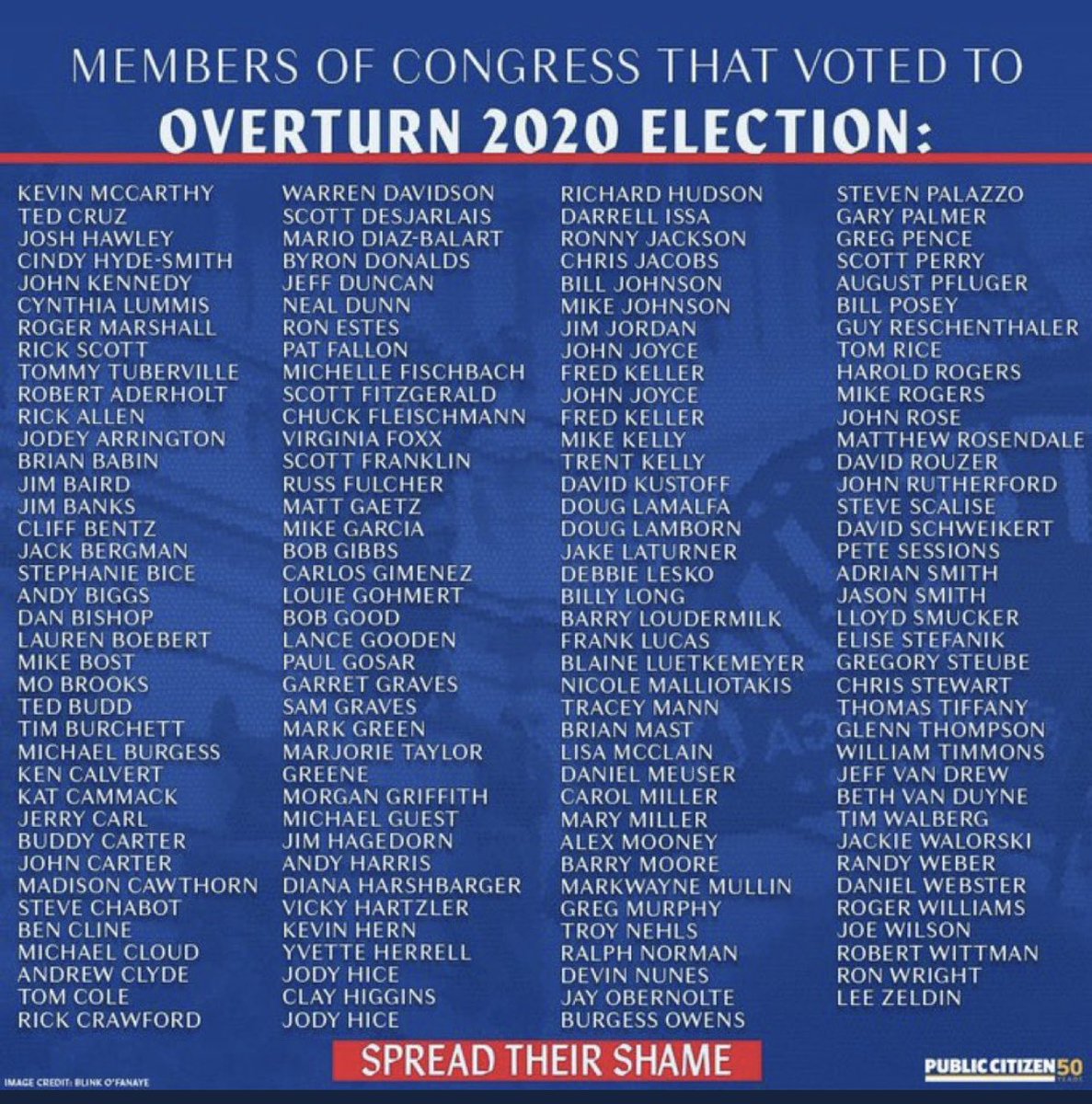 <a href="/MI_James57/">James</a> NO! Voted against certifying the 2020 election #TraitorToDemocracy (see below) #DefundBergman <a href="/JackBergman_MI1/">Jack Bergman</a> 
Senators are great thankfully; Stabenow and Peters.