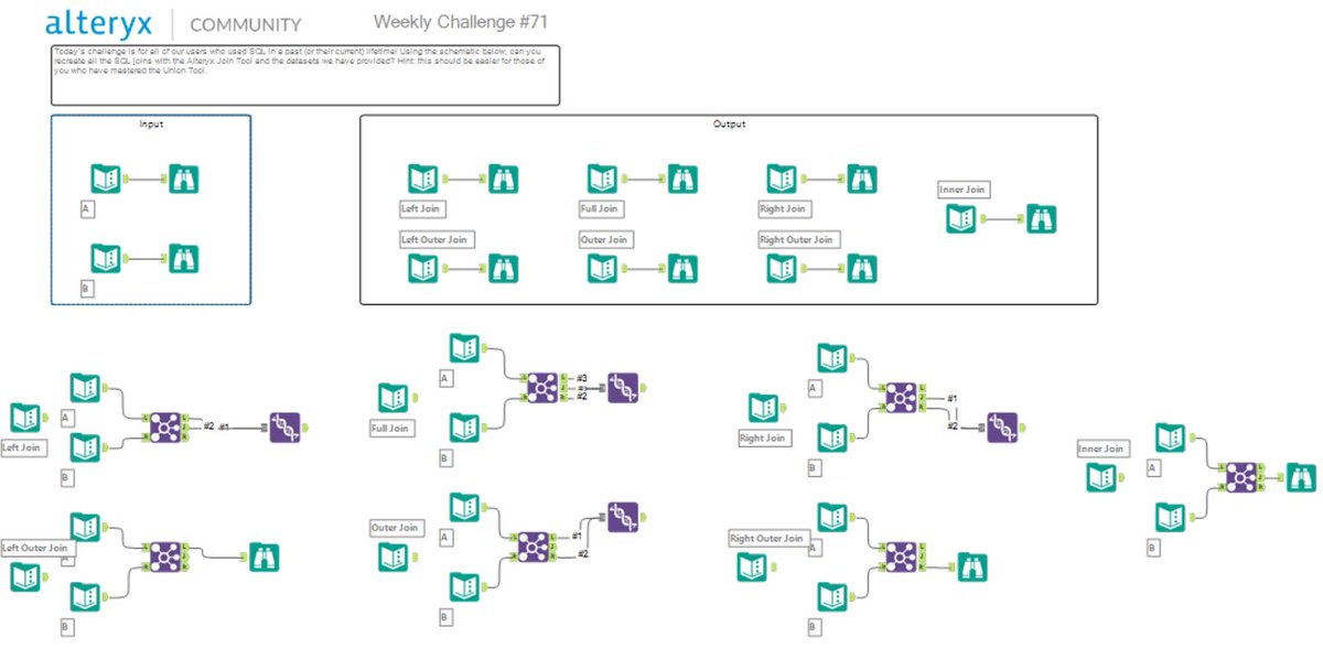 Day 1 of Alteryx <a href="/dataschoolNY/">The Data School New York</a>! First challenge of many #AlteryxChallenge71 SQL Joins on Alteryx
#DSNY3 <a href="/MMcFadden93/">Michael McFadden</a> @nayelijaimedata <a href="/ctrlvng/">Vivian Ng</a> @kookoofordata <a href="/zhengyi_qiu/">Zhengyi Qiu</a> <a href="/letzznotHangouT/">Hang Chen</a> <a href="/Josedlr00/">Jose De La Rosa</a> <a href="/CVCurcurato/">CVCurcurato</a>
