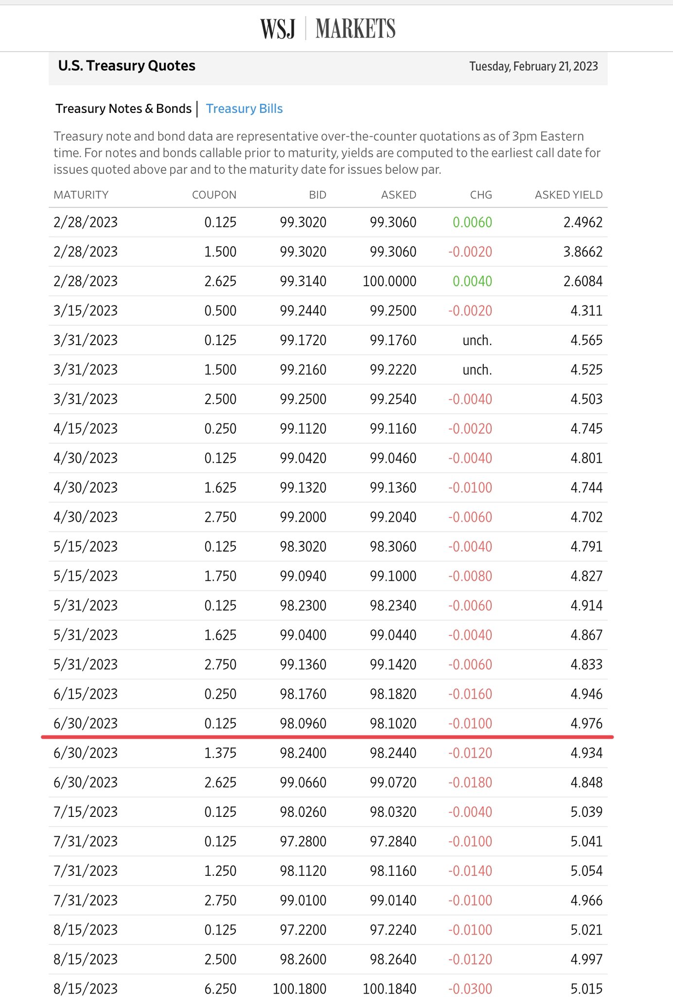 Wasteland Capital on Twitter "The key advantage of both TBills & ETFs