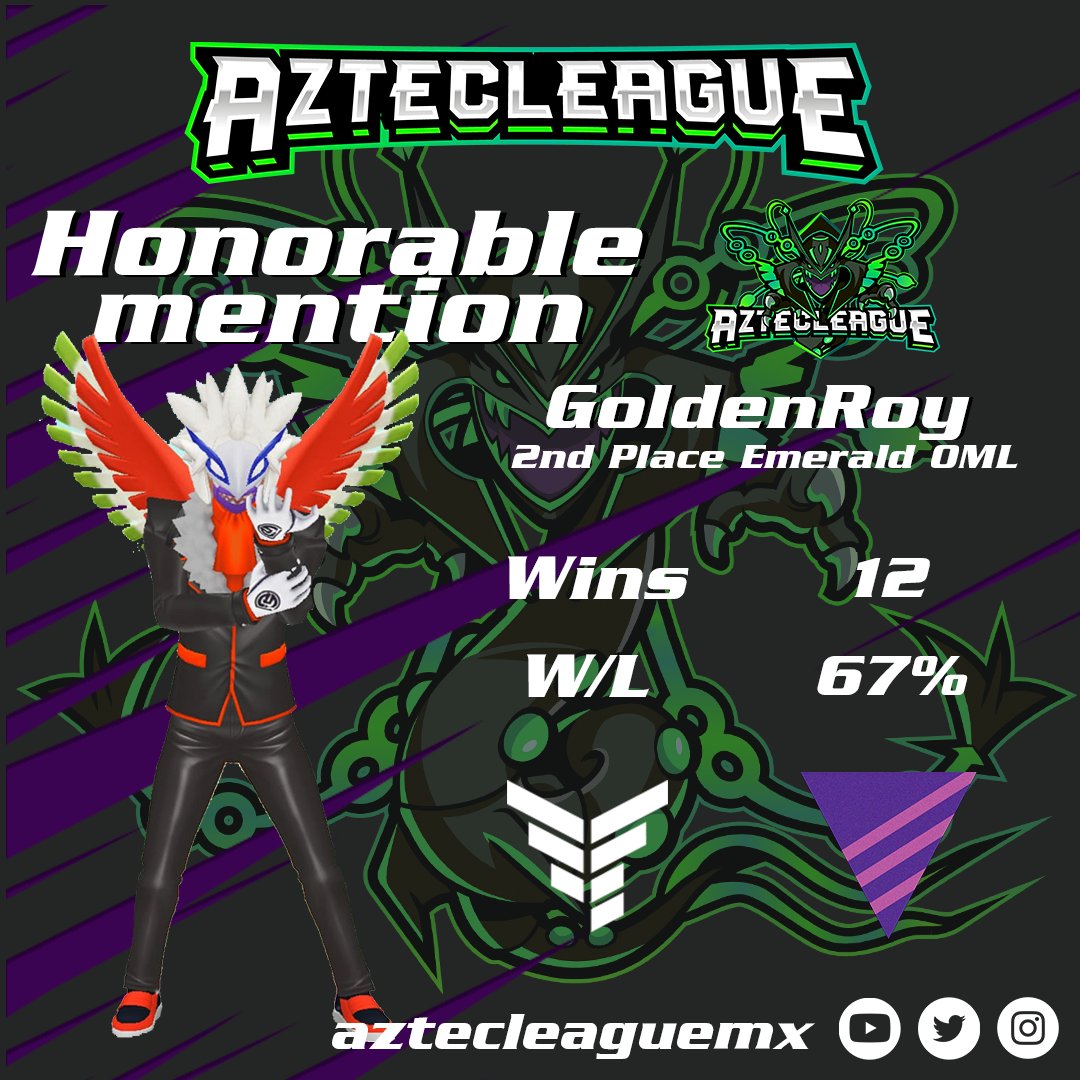 aztecleaguemx's tweet photo. Open Master League. Desde los inicios @goldenRoyb  ha demostrado que en Master tiene el conocimiento y la habilidad para destacar. Este ciclo se lleva el 2do lugar en rango Esmeralda. ¡Felicidades!  #EsportsTeam https://t.co/Pa3UvIA49Y