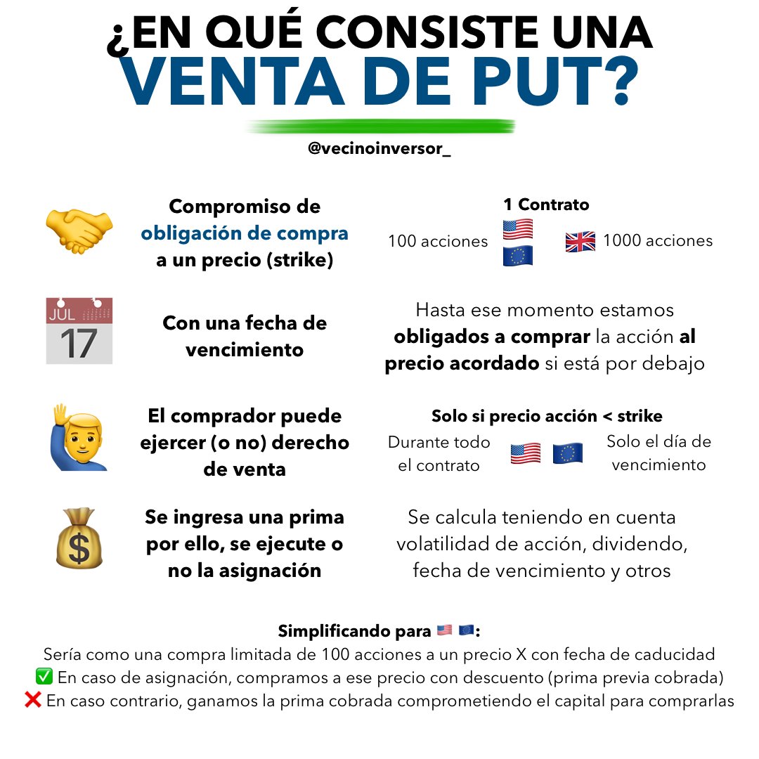 vecinoinversor_'s tweet photo. Tenía muchas ganas de intentar simplificar las estrategias que utilizo con opciones financieras para que sea más accesible y visual. 👌
Espero que sea de utilidad. ☺️👇 https://t.co/6ZdAipTQQT