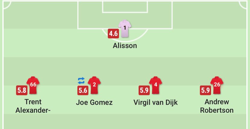 SnorriUr's tweet photo. @CFCKaz6 Blud think they are represanting Liverpool😭😭 https://t.co/KLjHsbyPxF