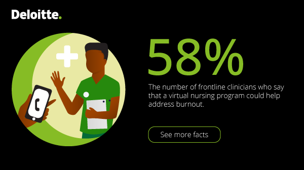 DeloitteHealth's tweet image. Could a virtual nursing program help with health care #WorkforceTransformation? Learn how. 
deloi.tt/3RvLfnZ