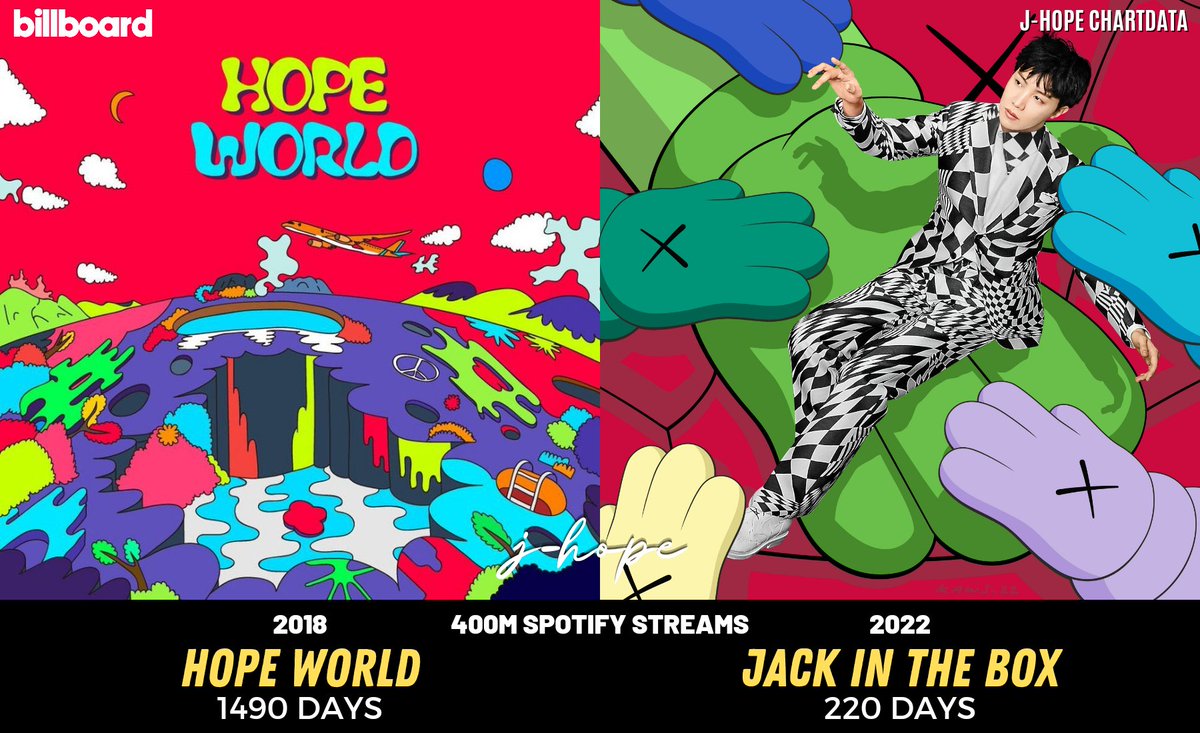 always_JHS's tweet photo. @mamiko02181115 @BTS_twt #JackInTheBox400M
#잭인더박스4억스밍축하해
CONGRATULATIONS J-HOPE

💜WE LOVE YOU HOBI💜

I love listening for my favorite songs #jhope_Arson and #jhope_MORE and #jhope_EqualSign from the album  #JackInTheBox by #jhope  @BTS_twt

JITB is AMAZING💜 https://t.co/xtf2SLuTAr