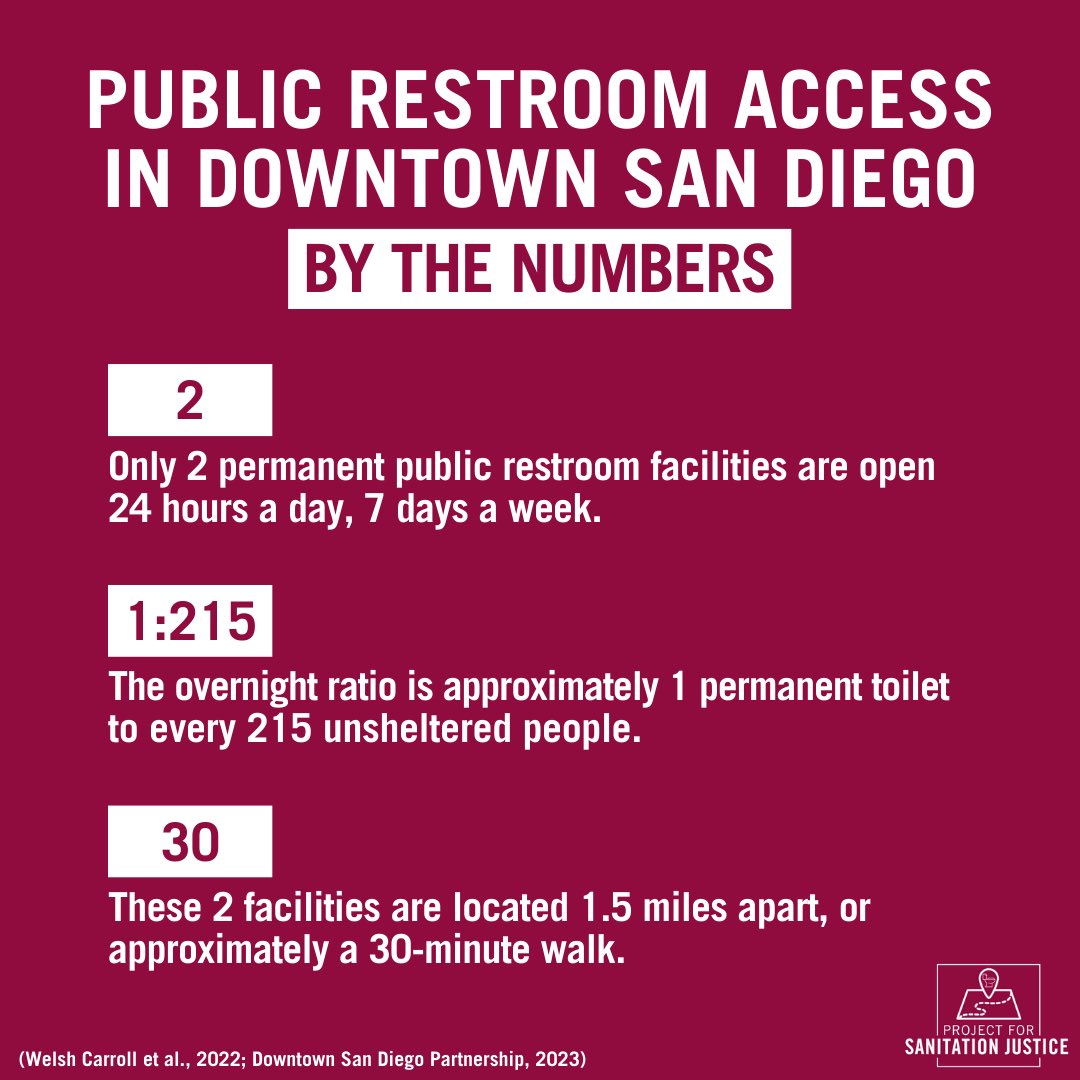 Project for Sanitation Justice tweet media