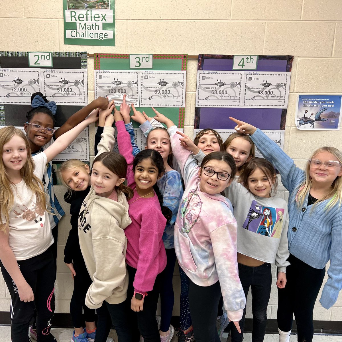 Indian Trail School students have been working on their math fact fluency with the REFLEX MATH CHALLENGE! The <a href="/Scout_161/">Indian Trail Elementary 161</a> goal is to solve 1.5 million facts by Spring Break, and 1.3 million facts have already been solved! Mrs. Jurasits’ 3rd grade class is currently in the lead.