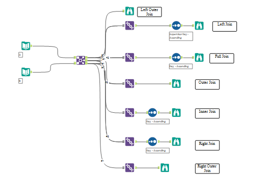 Alteryx Challenge #71
#AlteryxChallenge71 #DSNY3