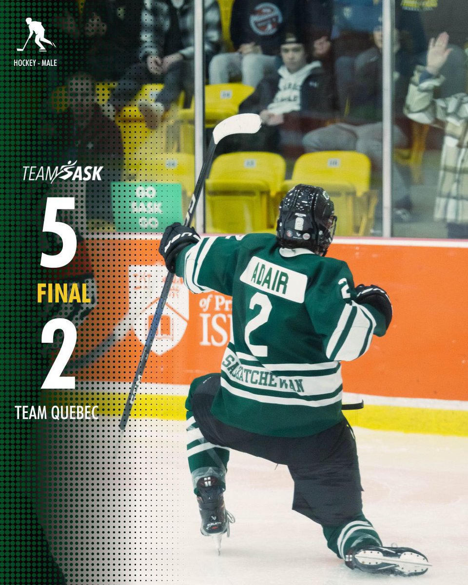 goteamsask's tweet photo. 3-0, 1st in Pool A, and a day off Wednesday 😎

@hockeysask | @2023CanadaGames https://t.co/yvnfHFLoOx