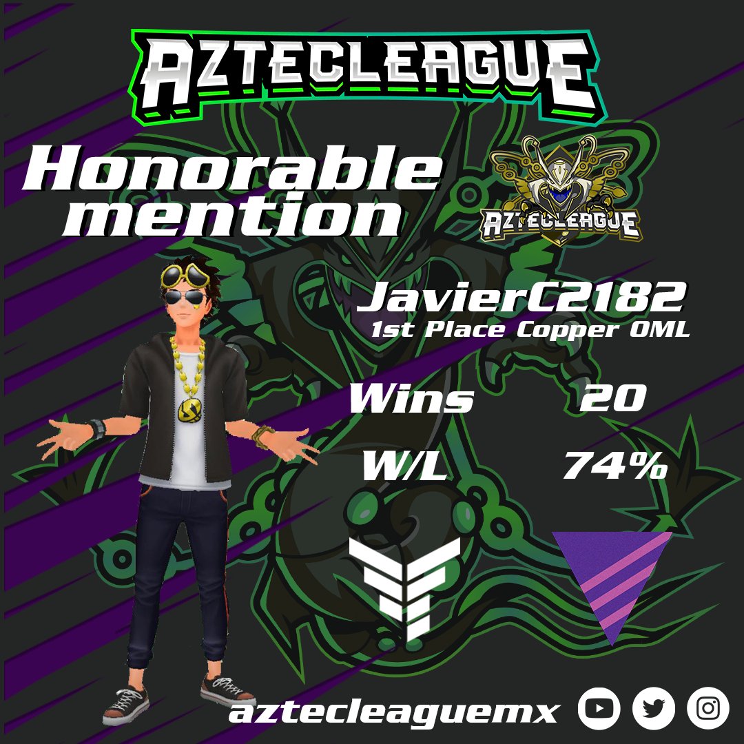 aztecleaguemx's tweet photo. #AztecGold estuvo lleno de sorpresas pero para ese doble ascenso se necesita estar fuerte en todos los rangos y OML no fue la excepción. @JavierCalihua07 asegura el 1er lugar en Cobre. #EsportsTeam https://t.co/XzNkREADEd