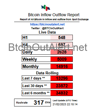 BtcInOutAlert.net tweet media