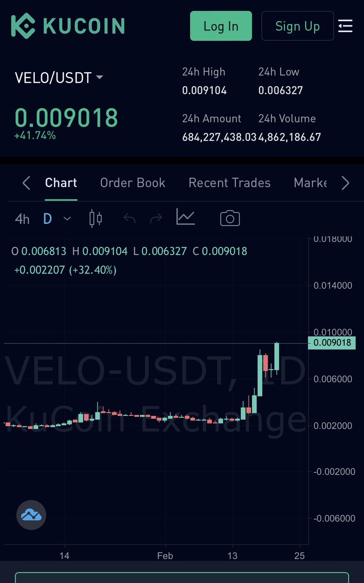 AlphaSeeker21's tweet photo. $VELO Fam!!! 🚀

We eating steak tonight!! 

I called $Luna in early 2021 and it was one of the most bullish assets that year. 

@veloprotocol is going to be one of the most bullish assets in 2023! 🚀

Stablecoin ecosystem built for mass adoption! https://t.co/aFQ4di02k3