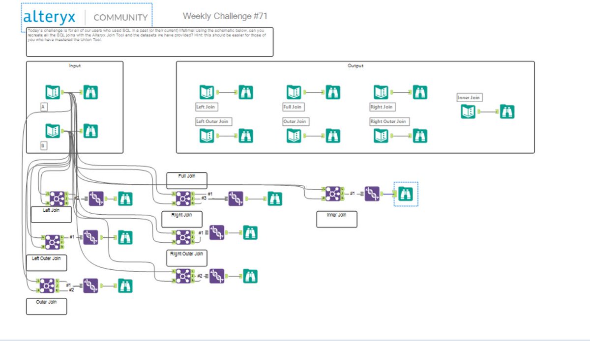 Alteryx Challenge #71 #AlteryxChallenges