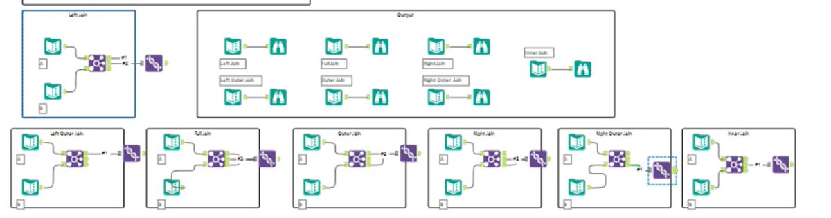 Just did #71 Weekly Alteryx Challenge, practicing different types of joins.
First day of Alteryx <a href="/dataschoolNY/">The Data School New York</a> 
#DSNY3 <a href="/MMcFadden93/">Michael McFadden</a> @nayelijaimedata <a href="/KwantoData/">Jess K</a> <a href="/CVCurcurato/">CVCurcurato</a> @KooKoo4Data <a href="/Josedlr00/">Jose De La Rosa</a> <a href="/letzznotHangouT/">Hang Chen</a>