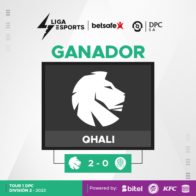 AmericaEsportss's tweet photo. 🇵🇪🇦🇷El equipo de los Leones Qhali que imponen ante Paradox Esports y es el segundo clasificado para la primera categoría.
#ESB #DPC #DPCSA #ESPORTS #DOTA2 https://t.co/ANl6kyzz9I