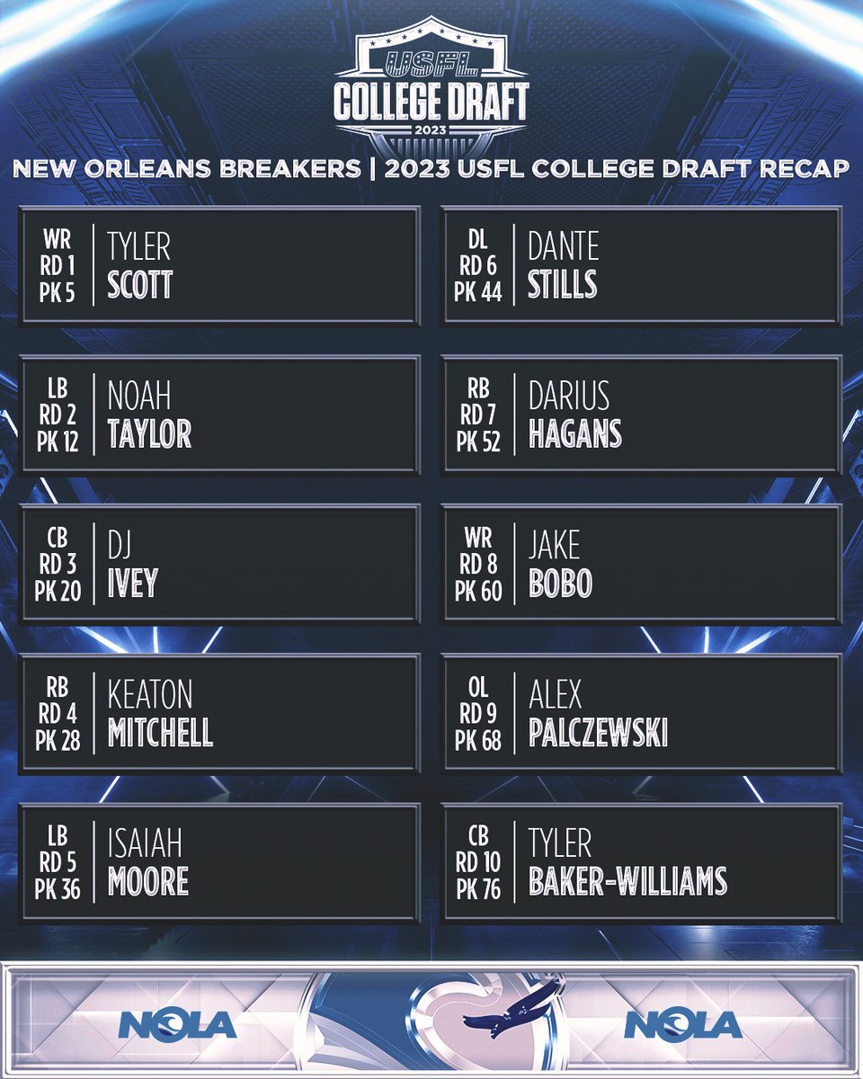 USFL Expert on Twitter "RT USFL All the 2023 USFL College Draft