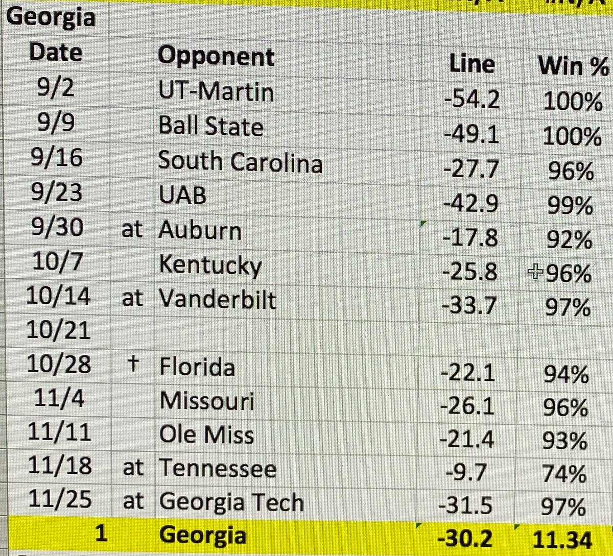 Brad Powers on Twitter "Finished my first edition of 2023 CFB power
