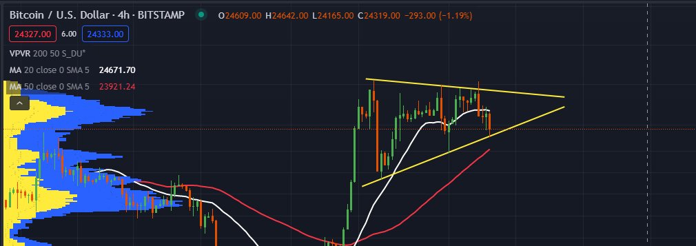 DannyBubu7's tweet photo. @Coins_Kid  This looks promising... https://t.co/fI7G8Yvqm2