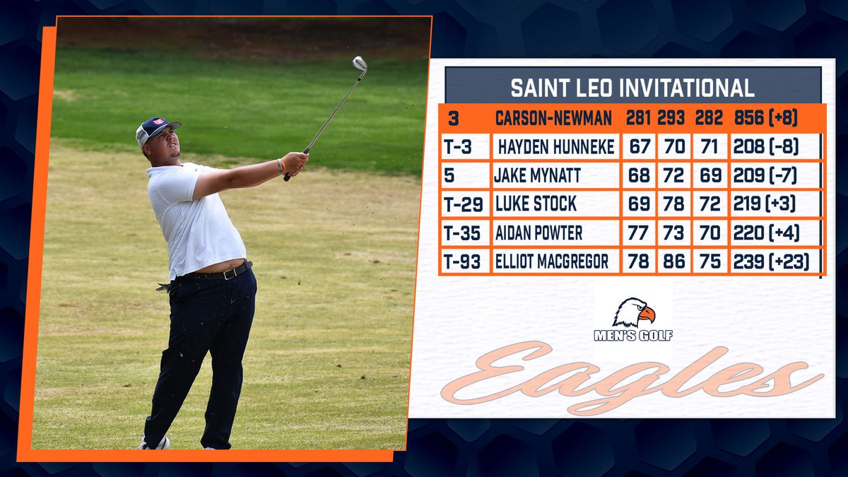 Carson-Newman Athletics tweet media