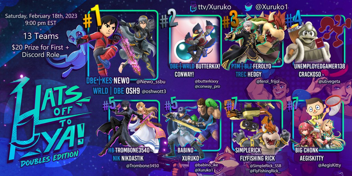 ubvegeta's tweet photo. Órale! Primera vez de teammate con Crackoso y agarramos cuarto lugar ?! Nice! GG’s Crack! #ssb #ssbultimate #smash #SSBU https://t.co/aBeYh3R7GJ