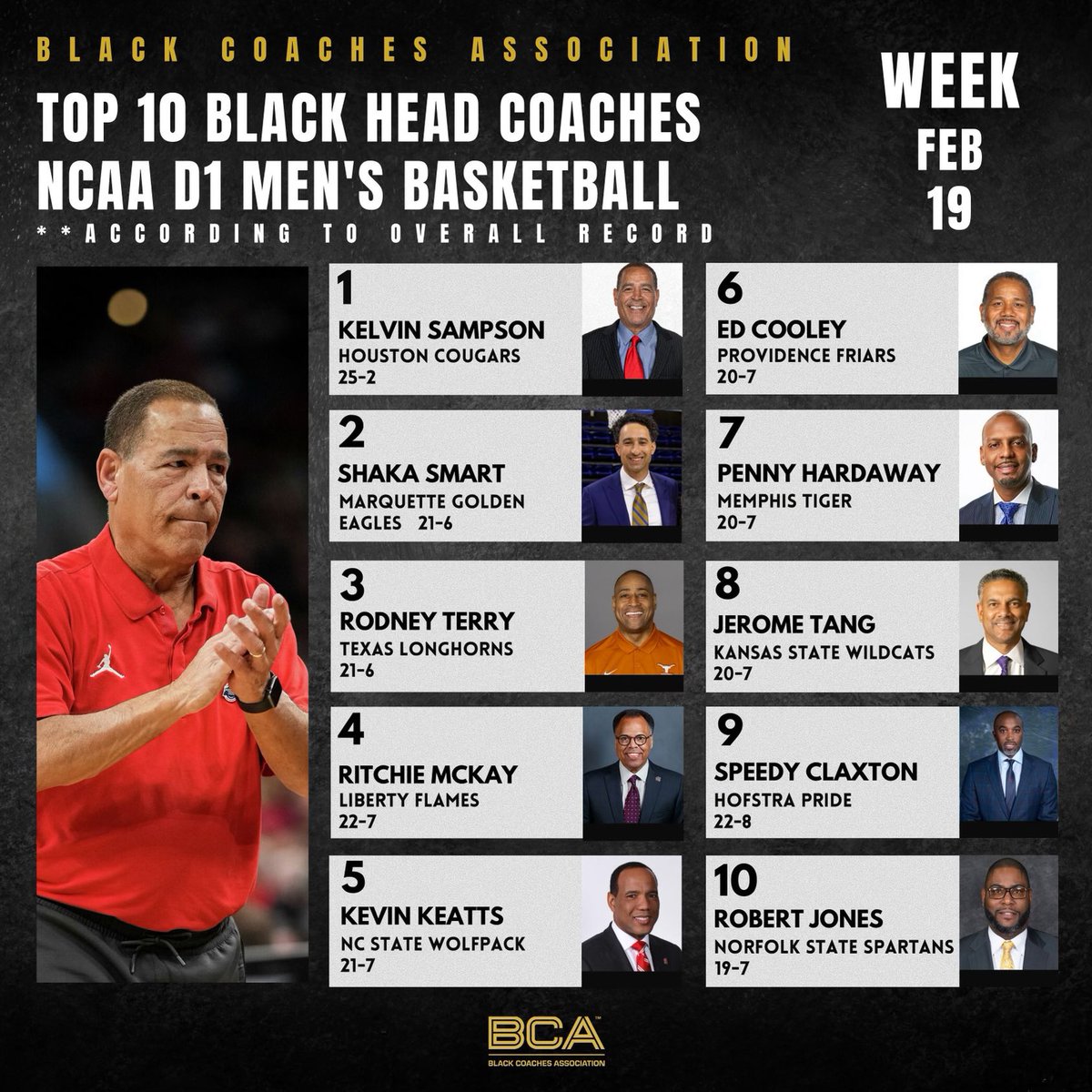 NSUCoachJones's tweet photo. Heck of a list to be apart of ! Let’s keep it going !! https://t.co/2avw2j1ISn