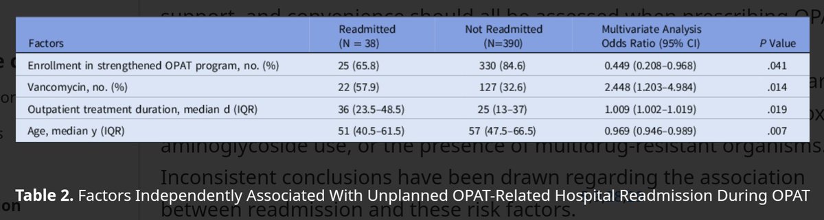 New in <a href="/ASHE_Journal/">ASHE Journal</a> 

OPAT readmissions ⬇️ with transition from Individual Provider --> Nurse-Led OPAT program w/provider oversight

Just one highlight of our amazing nursing colleagues! 

cambridge.org/core/journals/…