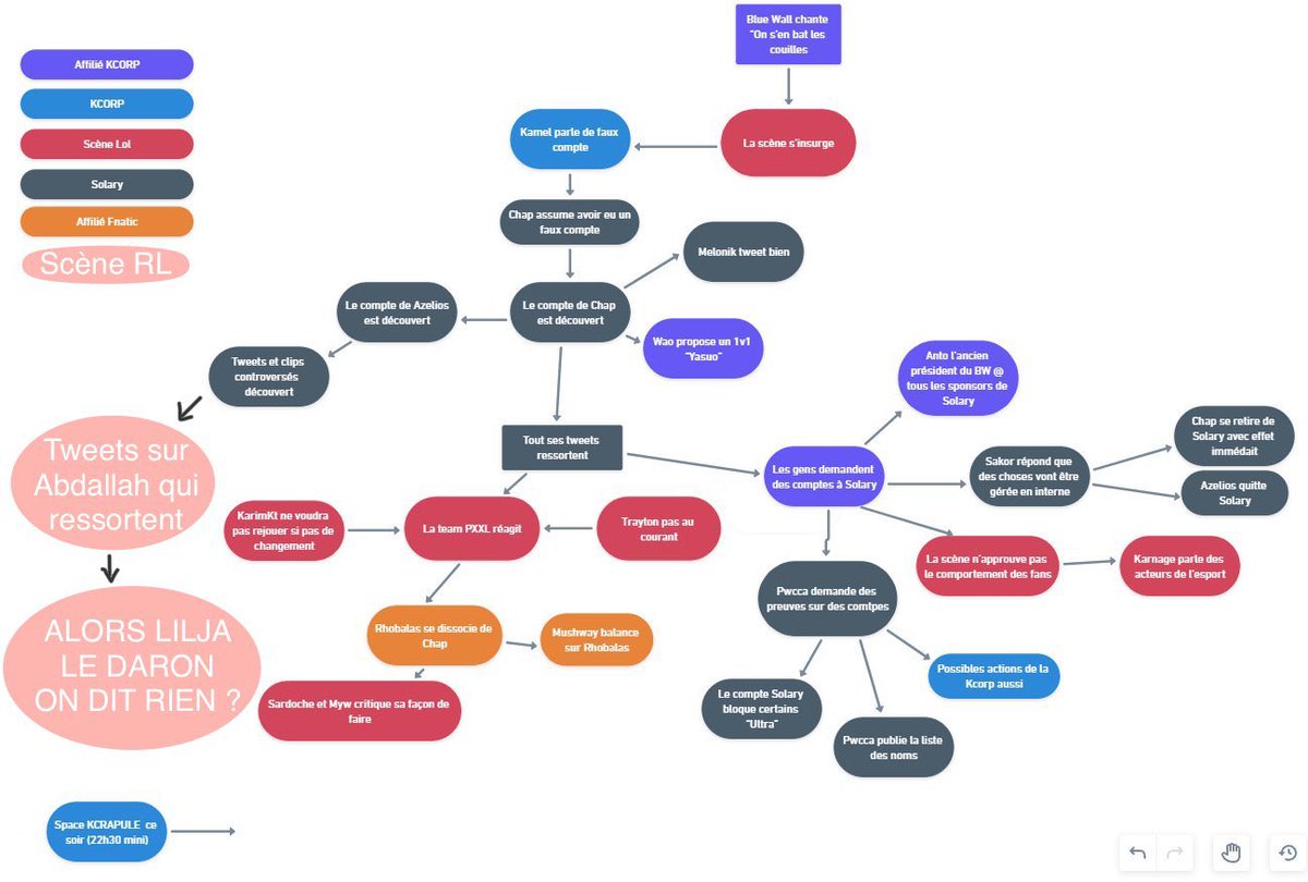 GoppsRL's tweet image. Version 148 en balle (c immonde dsl)