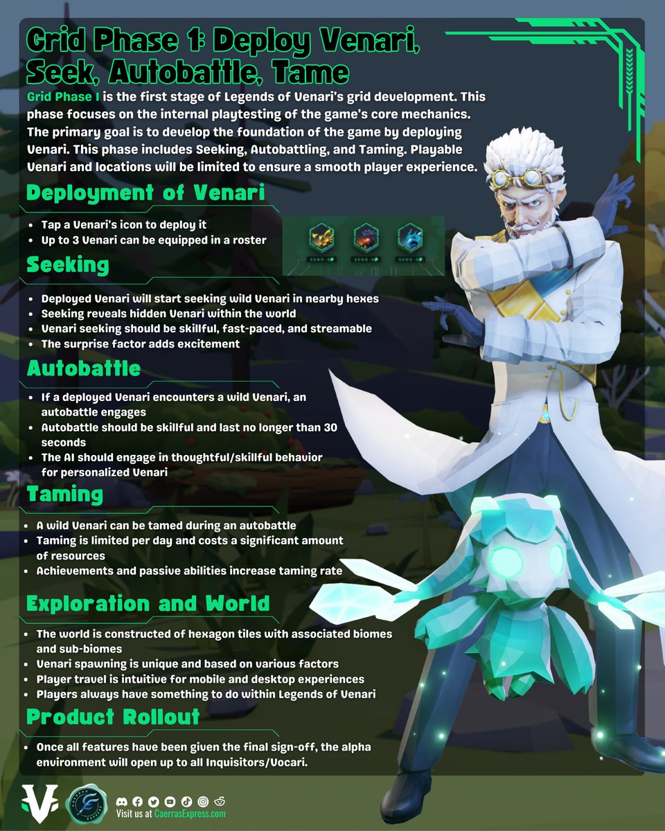 CaerrasExpress's tweet image. Exciting news, seekers! 🎉
@LegendsOfVenari just announced an updated public roadmap for the Grid, with four phases that will take us to the next level of gameplay. Check out the graphic below to see the phases and let us know which one you&apos;re most excited about! 💖
#TheGrid
