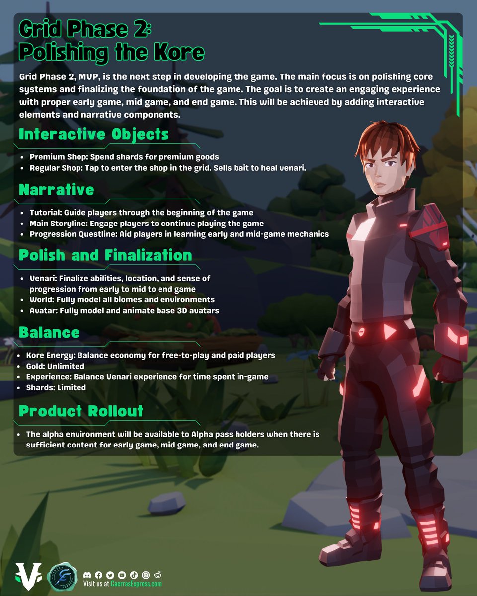 CaerrasExpress's tweet image. Exciting news, seekers! 🎉
@LegendsOfVenari just announced an updated public roadmap for the Grid, with four phases that will take us to the next level of gameplay. Check out the graphic below to see the phases and let us know which one you&apos;re most excited about! 💖
#TheGrid