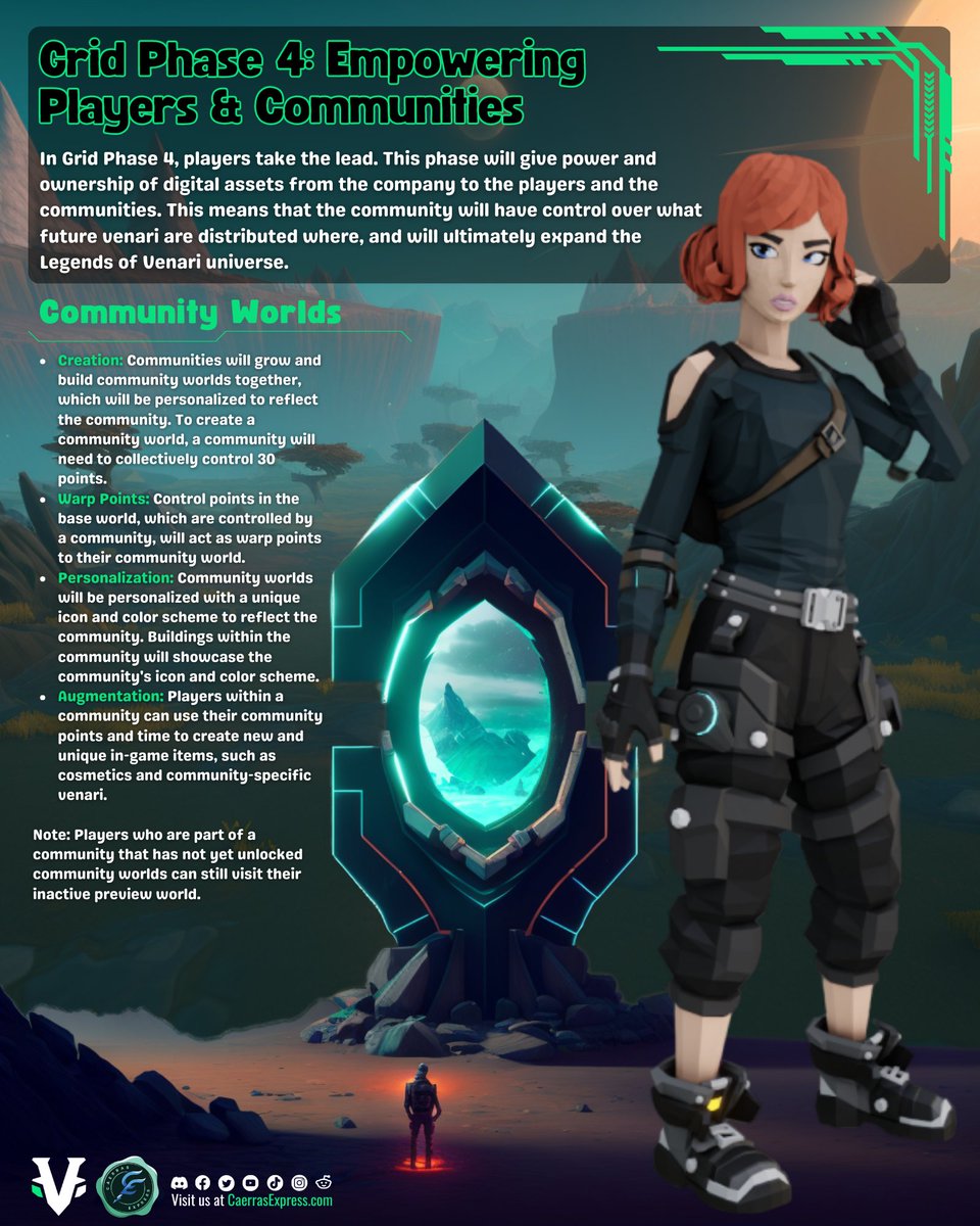 CaerrasExpress's tweet image. Exciting news, seekers! 🎉
@LegendsOfVenari just announced an updated public roadmap for the Grid, with four phases that will take us to the next level of gameplay. Check out the graphic below to see the phases and let us know which one you&apos;re most excited about! 💖
#TheGrid