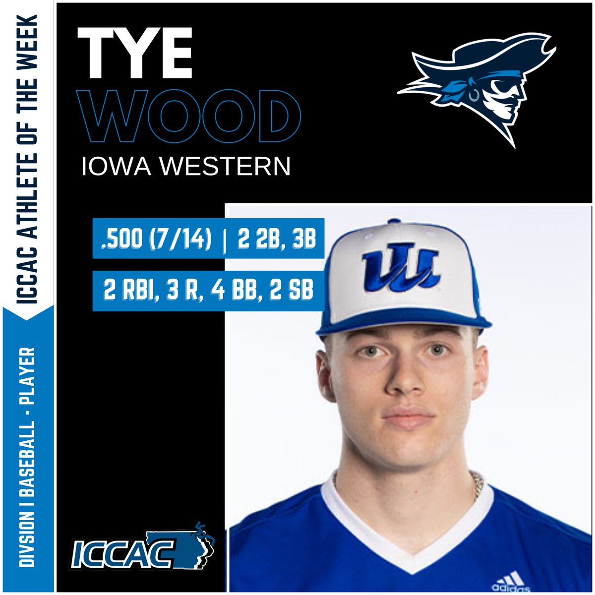 ICCAC Sports tweet media