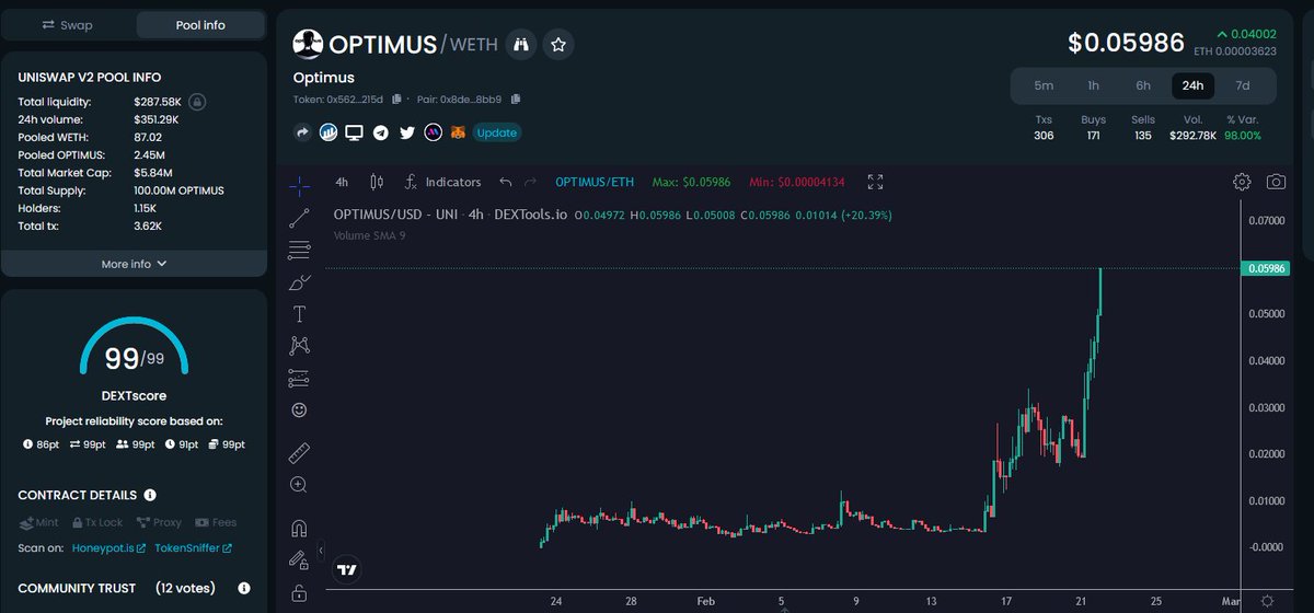 Cryptoaeon's tweet photo. The masses are slowly realizing the potential of how big #OPTIMUS can really get 🤖

Play the narrative / hype anon you're still early. Optimus will prob be the most mentioned word this year by Elon Musk. https://t.co/mMgM2ulMst