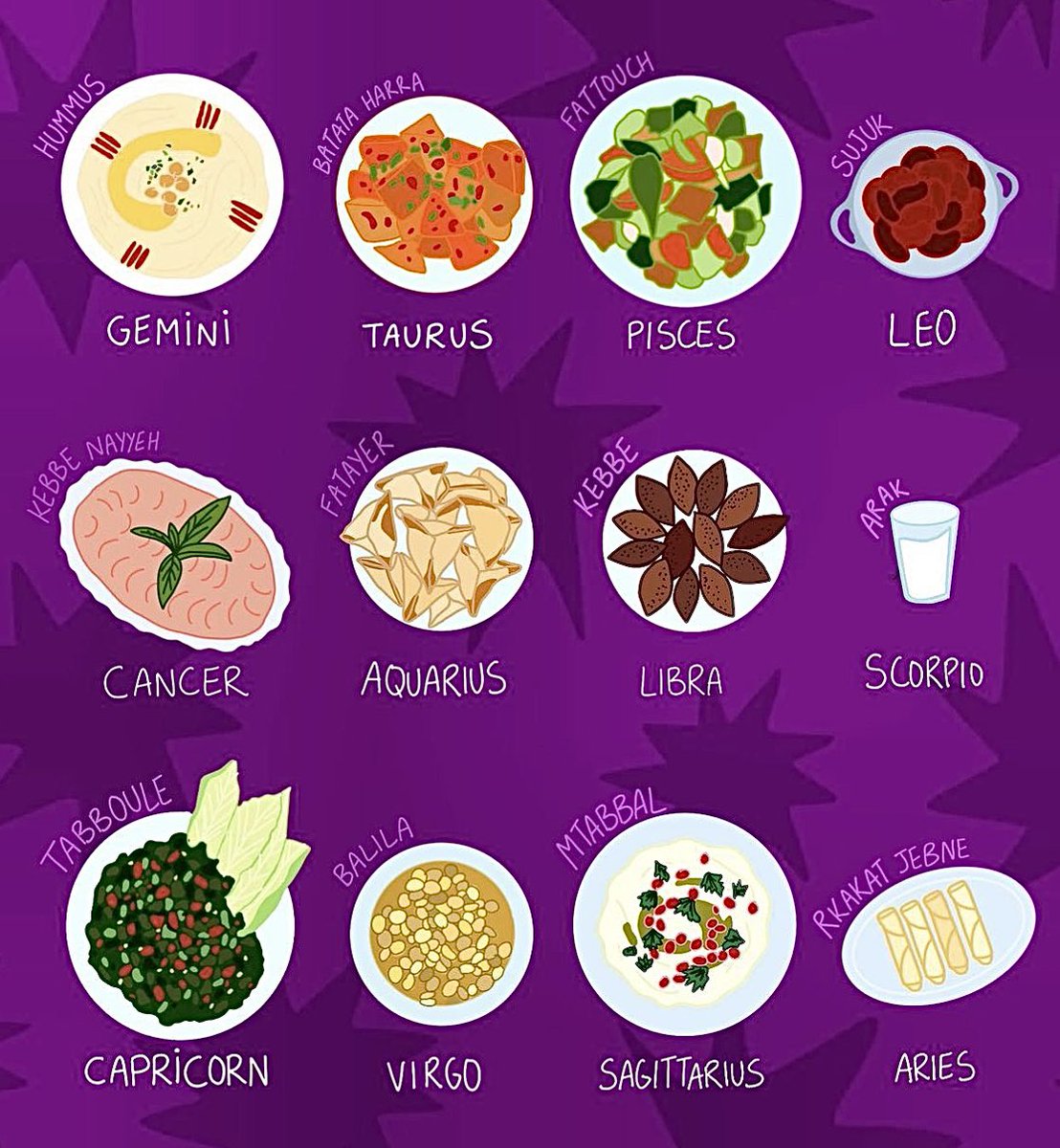BaklavaApp's tweet photo. The Mezza Astrology 🔮 https://t.co/qtGu2NU42i